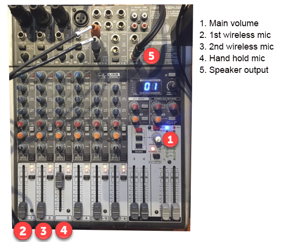 AV setup chart﻿